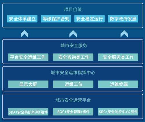 華清信安TDR智能安全運(yùn)營(yíng)服務(wù)榮膺2021年度數(shù)字政務(wù)創(chuàng)新獎(jiǎng) 以智能安全賦能數(shù)字政務(wù)新未來(lái)