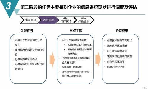 數(shù)字化工廠規(guī)劃與建設(shè)方案 邁向智能制造的未來(lái)之路（附PDF下載與數(shù)字內(nèi)容制作服務(wù)）