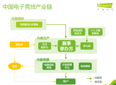 不懂電競(jìng)，你將失去90后市場(chǎng) 數(shù)字營(yíng)銷(xiāo)的新戰(zhàn)場(chǎng)與機(jī)遇