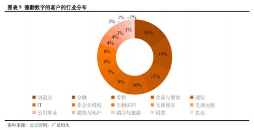 咨詢(xún)公司互動(dòng) 數(shù)字業(yè)務(wù)全方位透視——基于全球四大代表的154個(gè)服務(wù)案例