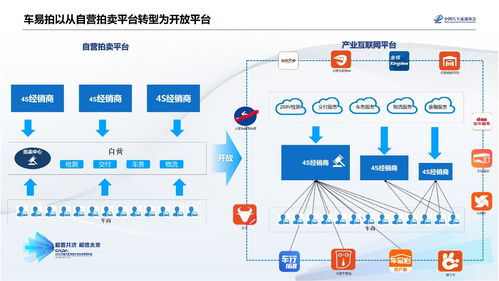 車易拍許竹瀟 聯合4S經銷商，共建二手車產業互聯網新生態