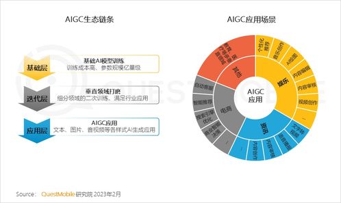 移動互聯網新紀元 總用戶破12億，五大引擎驅動“智能鉆石時代”
